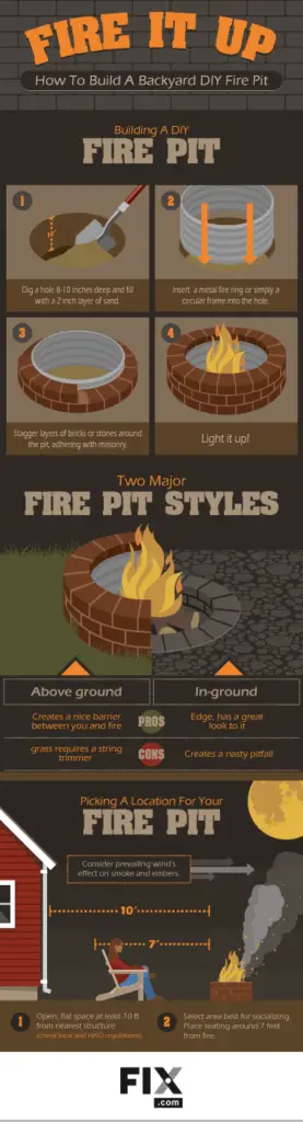 Backyard DIY Fire Pit, DIY Fire Pit Ideas